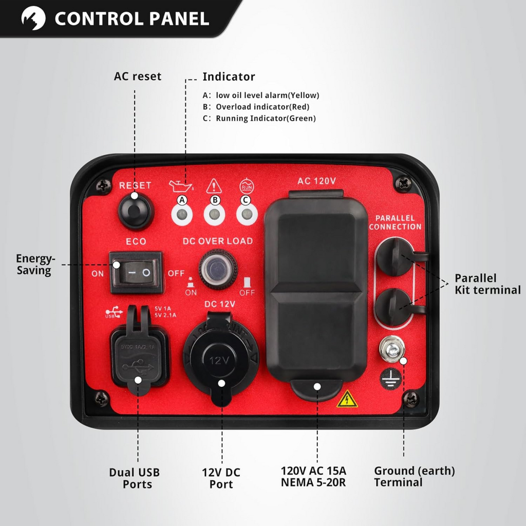 PowerSmart 2500-Watt Portable Inverter Generator, Gas Powered Quiet Inverter with CO Protect, EPA Compliant, Parallel Ready for RV Camping & Home Emergency Power