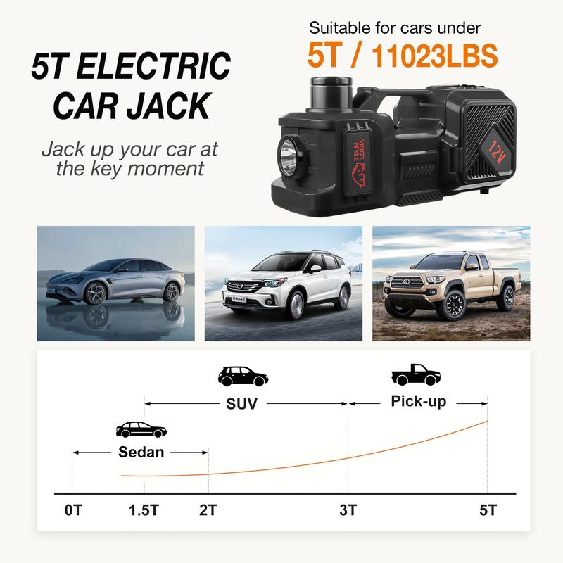 【🏆5-Year Warranty】5-in-1 Electric Hydraulic Car Jack Kit 5 Ton 12V Car Jack Hydraulic with Electric Impact Wrench & Inflator Pump, Portable Car Lift Emergency Roadside Tire Change Tool Set for SUV Sedan